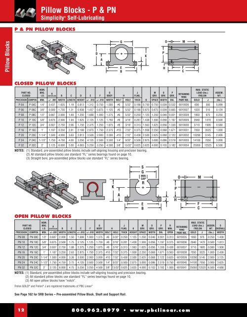 LINEAR MOTION SOLUTIONS - Brd. Klee A/S