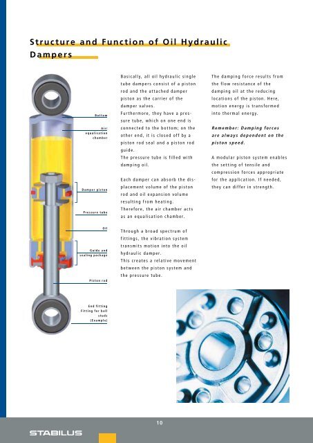 Brochure for Dampers - Stabilus