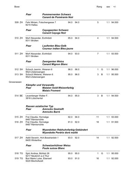 Rangliste GeflÃ¼gel - Kleintiere Schweiz