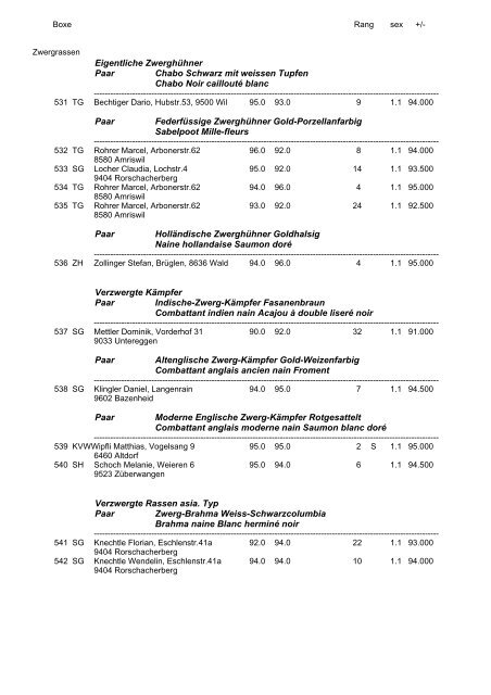 Rangliste GeflÃ¼gel - Kleintiere Schweiz