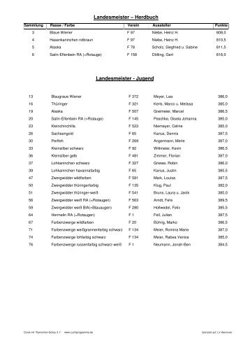 Landesmeister - Jugend Landesmeister – Herdbuch - Kaninchen