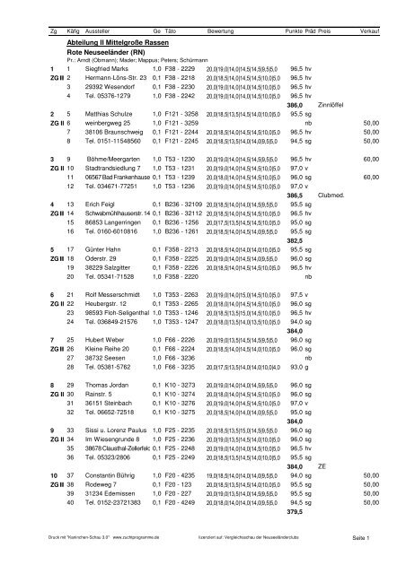 Katalog Rote Neuseeländer - Kaninchen