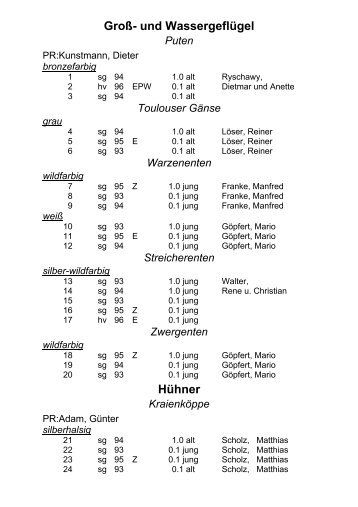 Katalog GeflÃ¼gel - kleintierzucht-s42.de