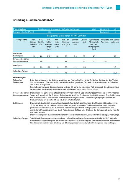 Leitfaden zum Bau von Fischaufstiegshilfen (FAHs) Entwurf