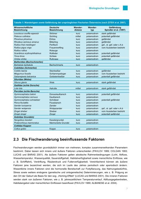 Leitfaden zum Bau von Fischaufstiegshilfen (FAHs) Entwurf