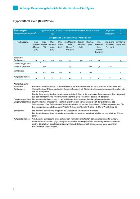 Leitfaden zum Bau von Fischaufstiegshilfen (FAHs) Entwurf