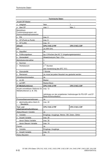 Automatisierungssystem S7-300 CPU-Daten CPU 31xC und ... - H