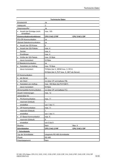 Automatisierungssystem S7-300 CPU-Daten CPU 31xC und ... - H