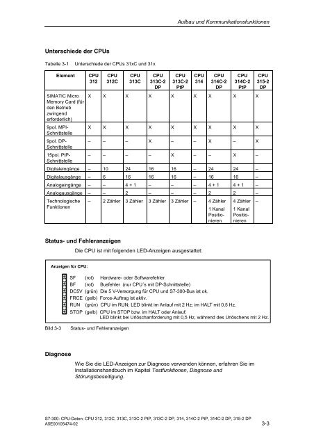 Automatisierungssystem S7-300 CPU-Daten CPU 31xC und ... - H