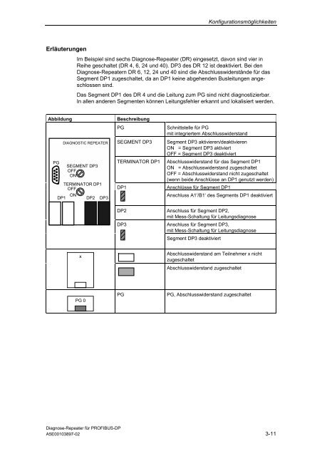 Diagnose_Repeater_DP - H