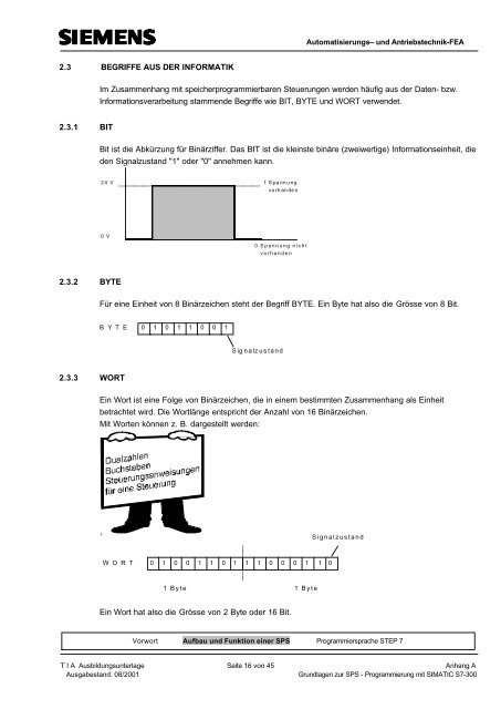 Bit und Byte