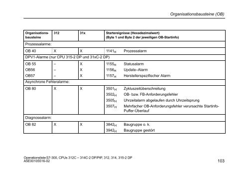 Operationsliste S7-300 CPU 312C, 313C, 313C-2 PtP, 313C-2 ... - H