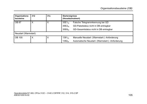 Operationsliste S7-300 CPU 312C, 313C, 313C-2 PtP, 313C-2 ... - H