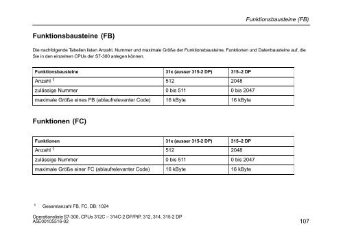 Operationsliste S7-300 CPU 312C, 313C, 313C-2 PtP, 313C-2 ... - H