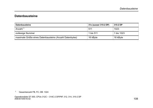 Operationsliste S7-300 CPU 312C, 313C, 313C-2 PtP, 313C-2 ... - H