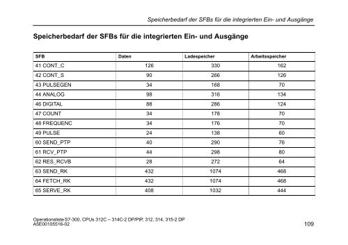 Operationsliste S7-300 CPU 312C, 313C, 313C-2 PtP, 313C-2 ... - H