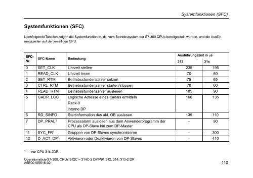 Operationsliste S7-300 CPU 312C, 313C, 313C-2 PtP, 313C-2 ... - H