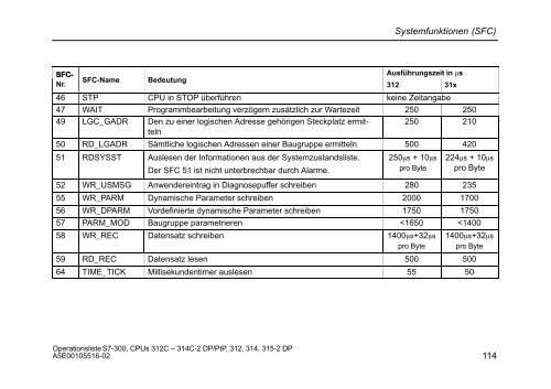 Operationsliste S7-300 CPU 312C, 313C, 313C-2 PtP, 313C-2 ... - H