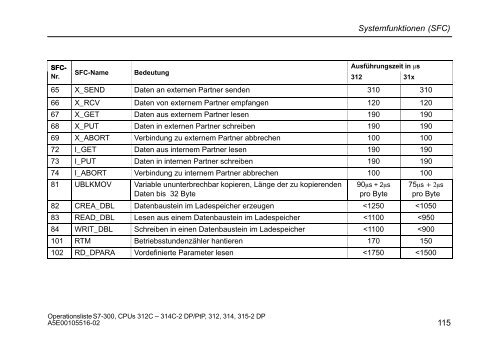 Operationsliste S7-300 CPU 312C, 313C, 313C-2 PtP, 313C-2 ... - H