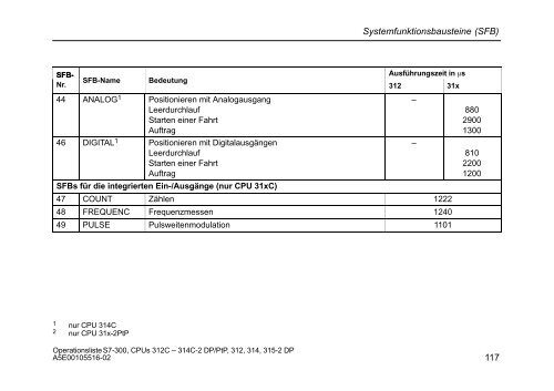 Operationsliste S7-300 CPU 312C, 313C, 313C-2 PtP, 313C-2 ... - H