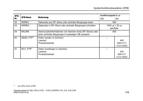 Operationsliste S7-300 CPU 312C, 313C, 313C-2 PtP, 313C-2 ... - H