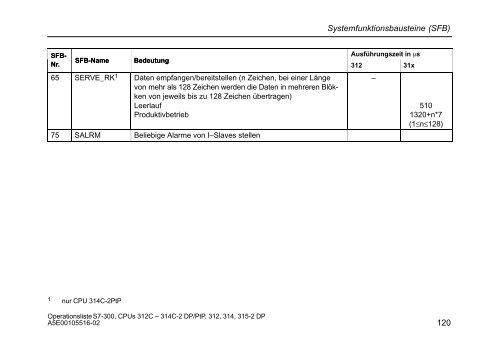 Operationsliste S7-300 CPU 312C, 313C, 313C-2 PtP, 313C-2 ... - H