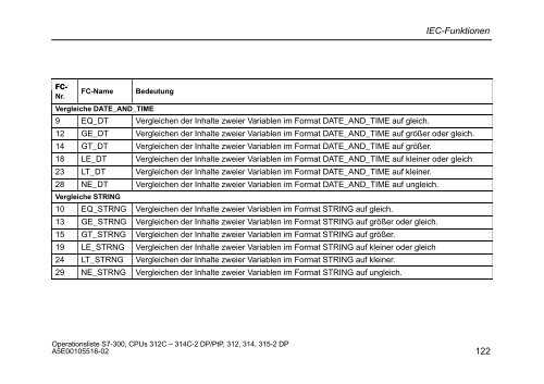 Operationsliste S7-300 CPU 312C, 313C, 313C-2 PtP, 313C-2 ... - H