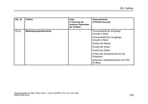 Operationsliste S7-300 CPU 312C, 313C, 313C-2 PtP, 313C-2 ... - H