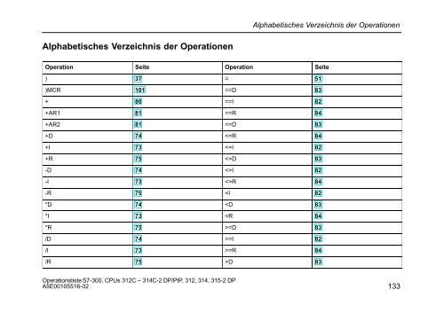 Operationsliste S7-300 CPU 312C, 313C, 313C-2 PtP, 313C-2 ... - H