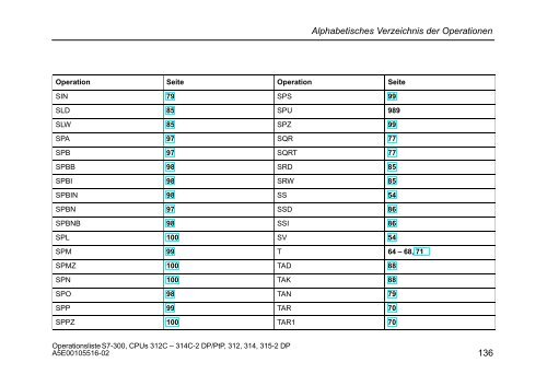 Operationsliste S7-300 CPU 312C, 313C, 313C-2 PtP, 313C-2 ... - H