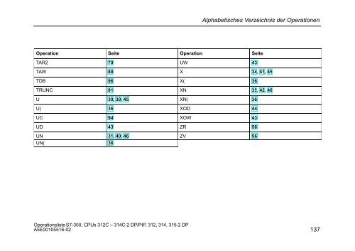 Operationsliste S7-300 CPU 312C, 313C, 313C-2 PtP, 313C-2 ... - H