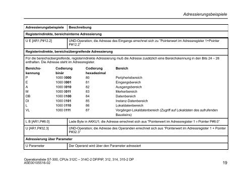 Operationsliste S7-300 CPU 312C, 313C, 313C-2 PtP, 313C-2 ... - H