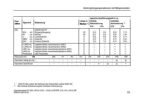 Operationsliste S7-300 CPU 312C, 313C, 313C-2 PtP, 313C-2 ... - H