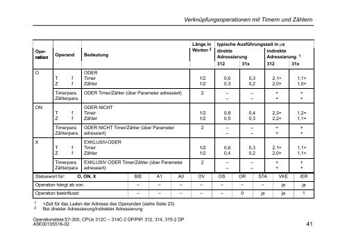 Operationsliste S7-300 CPU 312C, 313C, 313C-2 PtP, 313C-2 ... - H