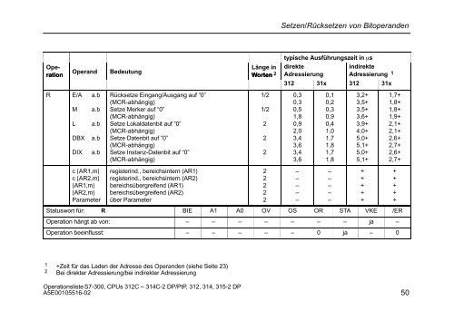 Operationsliste S7-300 CPU 312C, 313C, 313C-2 PtP, 313C-2 ... - H