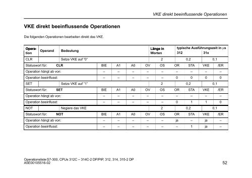 Operationsliste S7-300 CPU 312C, 313C, 313C-2 PtP, 313C-2 ... - H