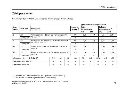 Operationsliste S7-300 CPU 312C, 313C, 313C-2 PtP, 313C-2 ... - H