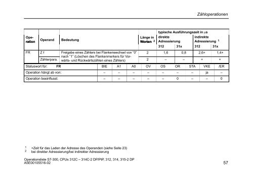 Operationsliste S7-300 CPU 312C, 313C, 313C-2 PtP, 313C-2 ... - H