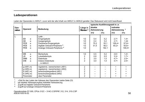 Operationsliste S7-300 CPU 312C, 313C, 313C-2 PtP, 313C-2 ... - H