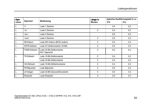 Operationsliste S7-300 CPU 312C, 313C, 313C-2 PtP, 313C-2 ... - H