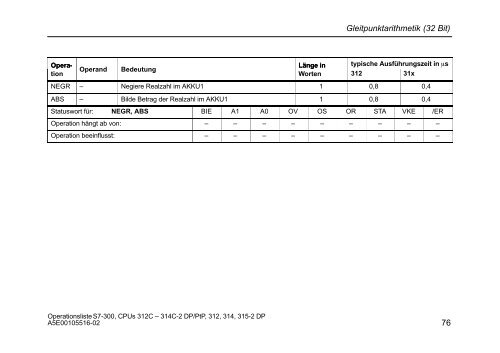 Operationsliste S7-300 CPU 312C, 313C, 313C-2 PtP, 313C-2 ... - H