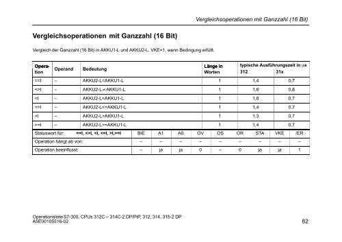 Operationsliste S7-300 CPU 312C, 313C, 313C-2 PtP, 313C-2 ... - H