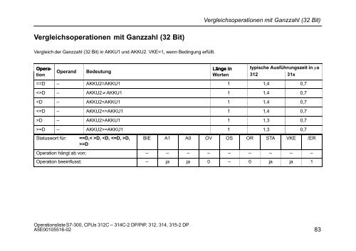 Operationsliste S7-300 CPU 312C, 313C, 313C-2 PtP, 313C-2 ... - H