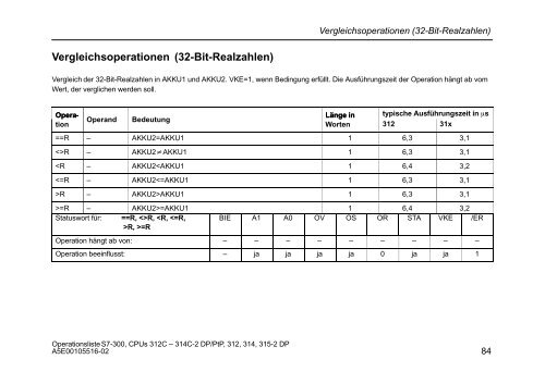 Operationsliste S7-300 CPU 312C, 313C, 313C-2 PtP, 313C-2 ... - H