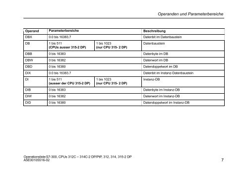 Operationsliste S7-300 CPU 312C, 313C, 313C-2 PtP, 313C-2 ... - H