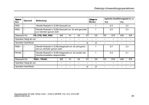 Operationsliste S7-300 CPU 312C, 313C, 313C-2 PtP, 313C-2 ... - H