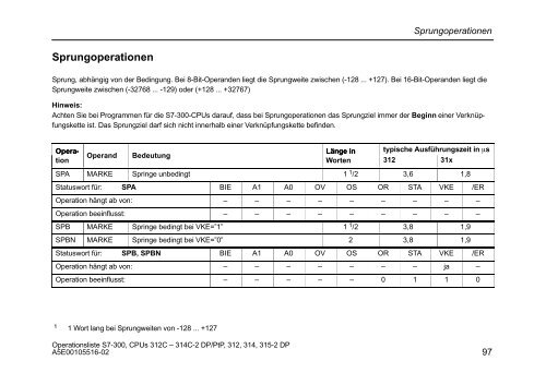 Operationsliste S7-300 CPU 312C, 313C, 313C-2 PtP, 313C-2 ... - H