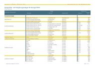 Kompostier- und Vergärungsanlagen für Grüngut 2010