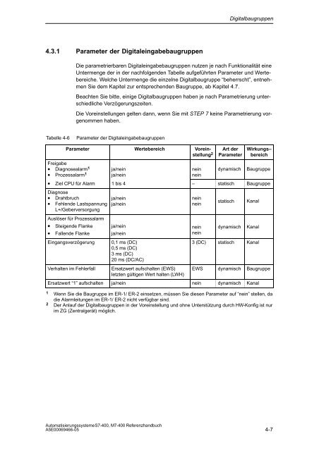 S7_400 Baugruppendaten - H