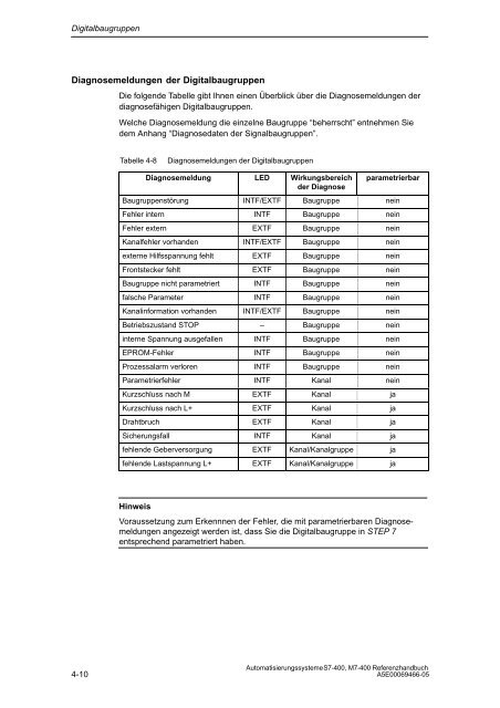 S7_400 Baugruppendaten - H